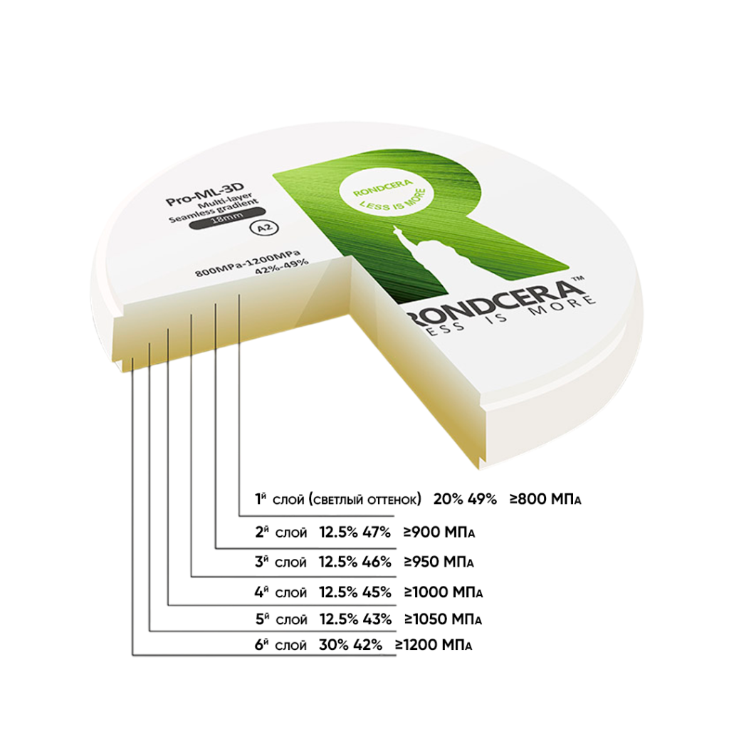 Диск из диоксида циркония Rondcera SHT ML Pro 3D (Multilayer, Pre-shaded)